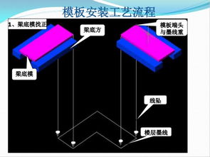 精品模板工程施工技術(shù)制作安裝要點解析（附配模圖）
